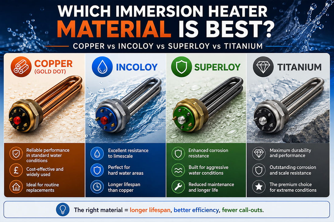 Which Immersion Heater Material Is Best? Copper, Incoloy, Superloy & Titanium Explained